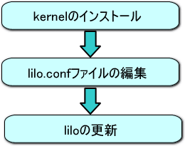 kernel̃Abvf[g菇